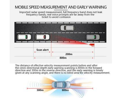 Vehicle Early Warning Lidar Flow Speed Detector