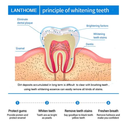 🔥Last Day Promotion 49% OFF🔥-Teeth Whitening Essence